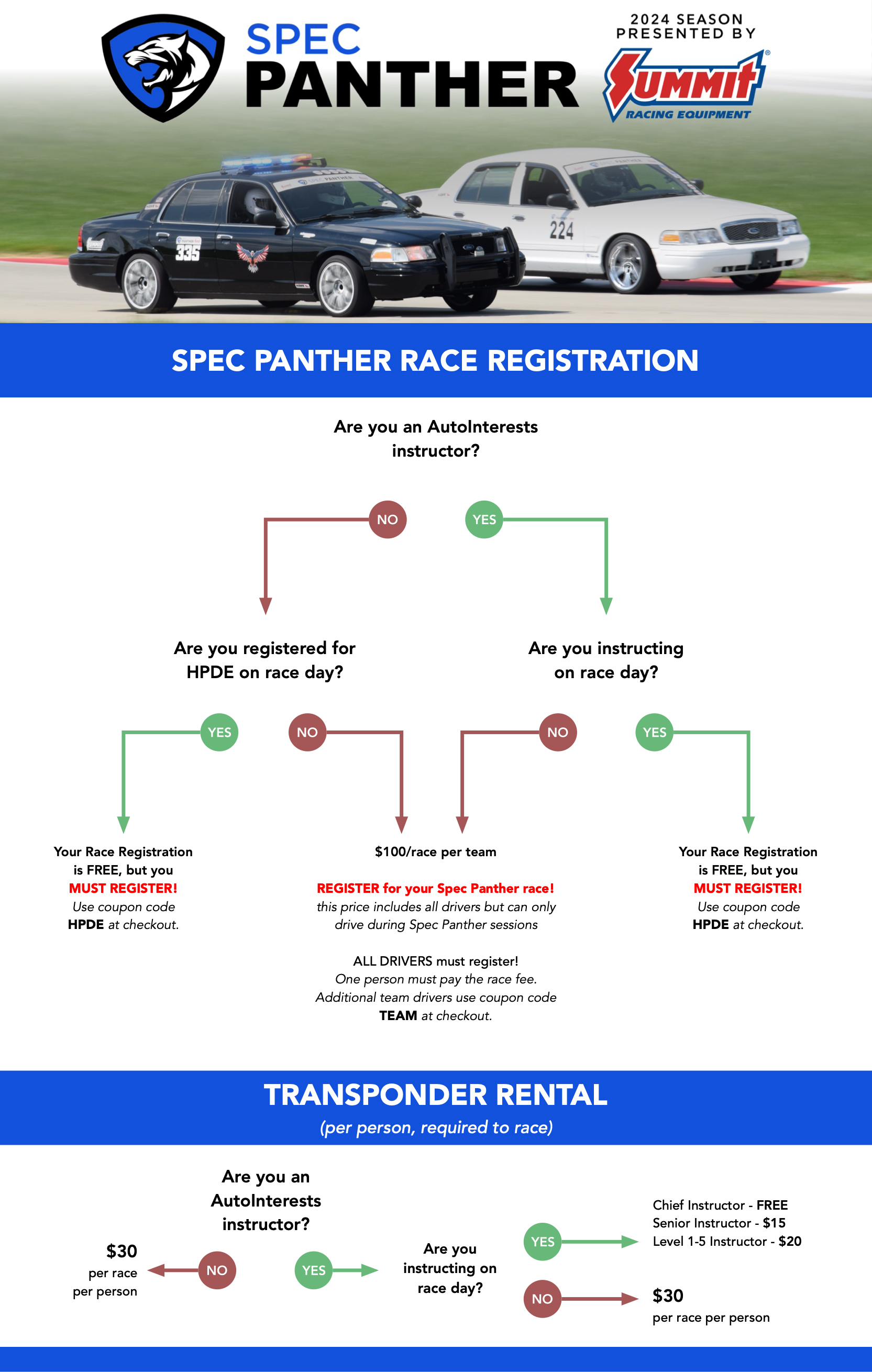 Spec Panther Registration Flowchart